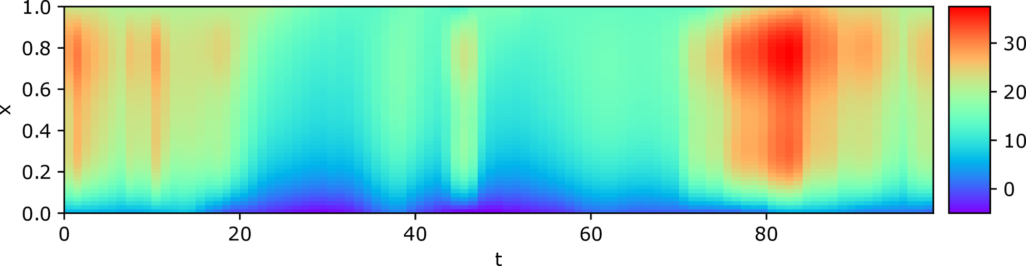 Comsol solution.